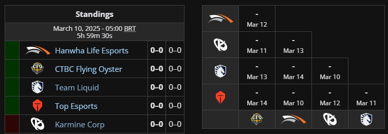 formato do First Stand, primeiro internacional de LoL da Riot Games