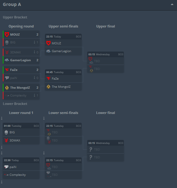 CS2: Guia completo da IEM Melbourne 2025 2 CS2: Guia completo da IEM Melbourne 2025 Screenshot 266.png