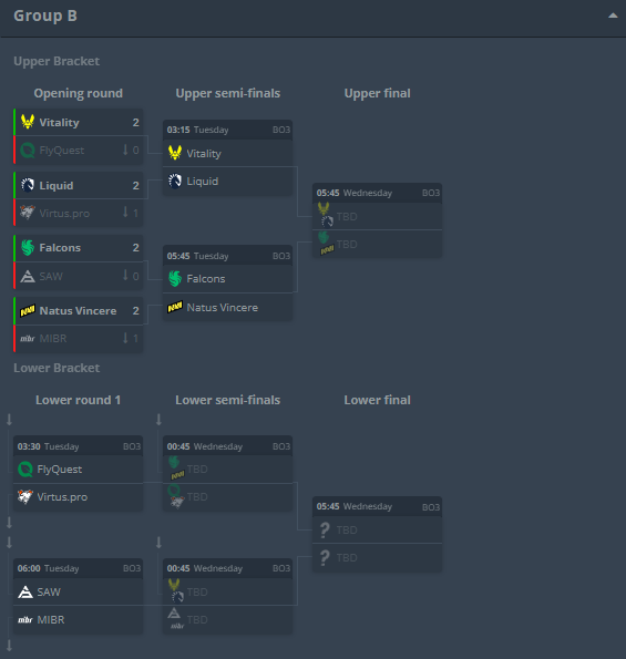 CS2: Guia completo da IEM Melbourne 2025 4 CS2: Guia completo da IEM Melbourne 2025 Screenshot 267 1.png