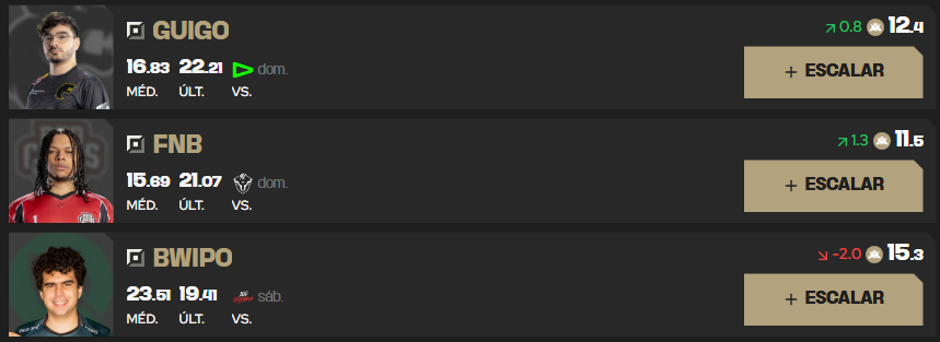 LTA Sul: Melhores pontuadores do Fanstasy do LoL - Semana 3 Screenshot 277.png