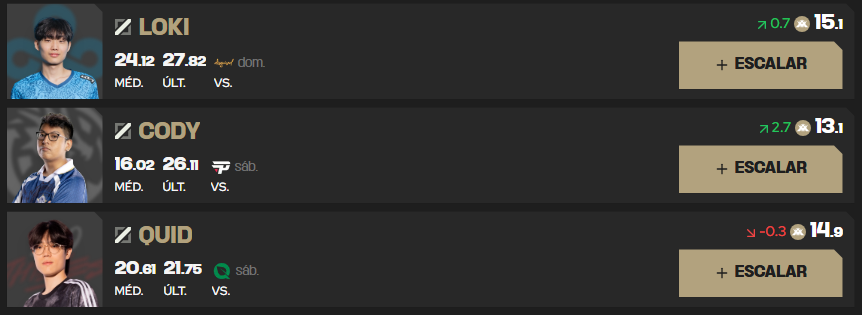 LTA Sul: Melhores pontuadores do Fanstasy do LoL - Semana 3 Screenshot 279.png