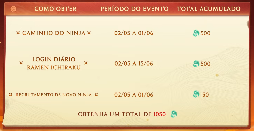 MLBB: Itens gratuitos do Naruto disponíveis 2 MLBB: Itens gratuitos do Naruto disponíveis Screenshot 295.png