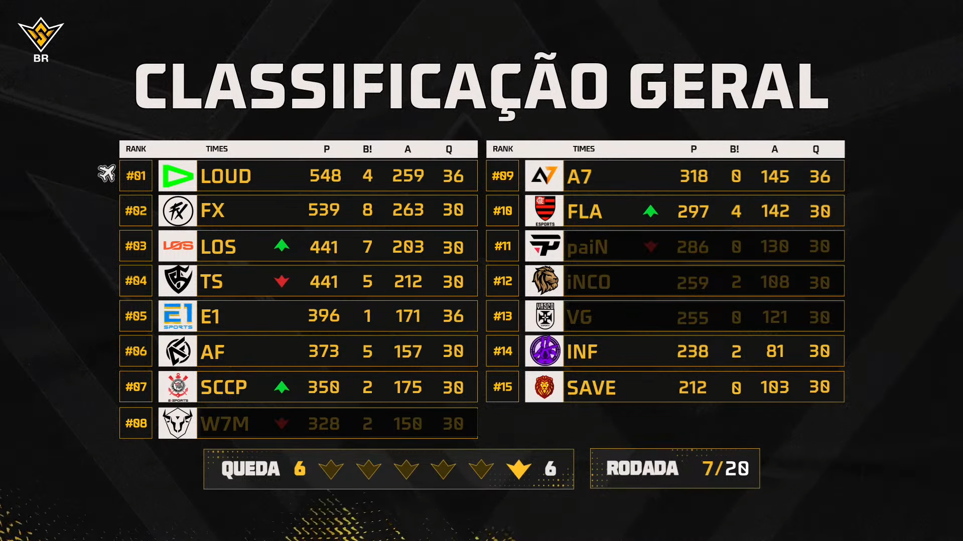 tabela geral da FFWS BR, campeonato de FF, atualizada