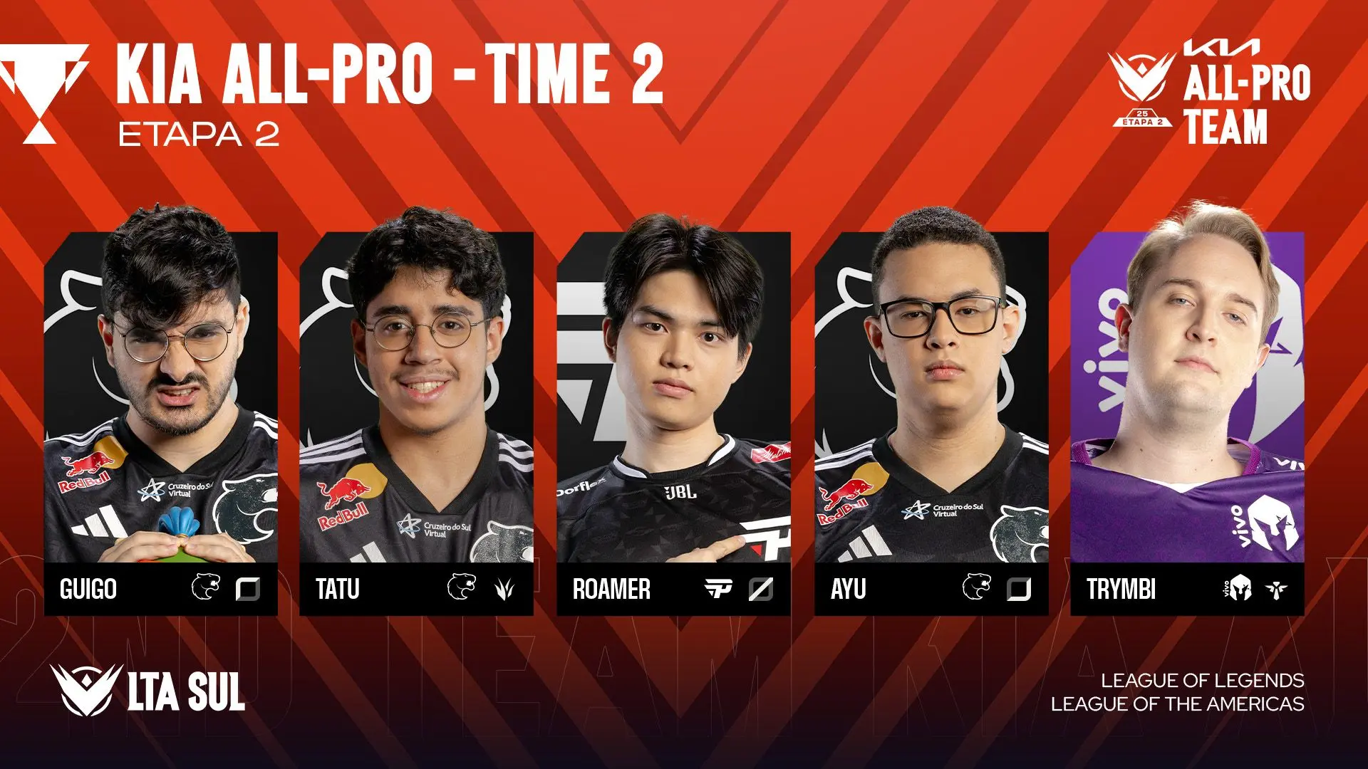 LoL: Riot revela os melhores jogadores da LTA Sul 7864177e2ffd94a0f395a3e49afcf96d10e0a918 1920x1080 1.jpg