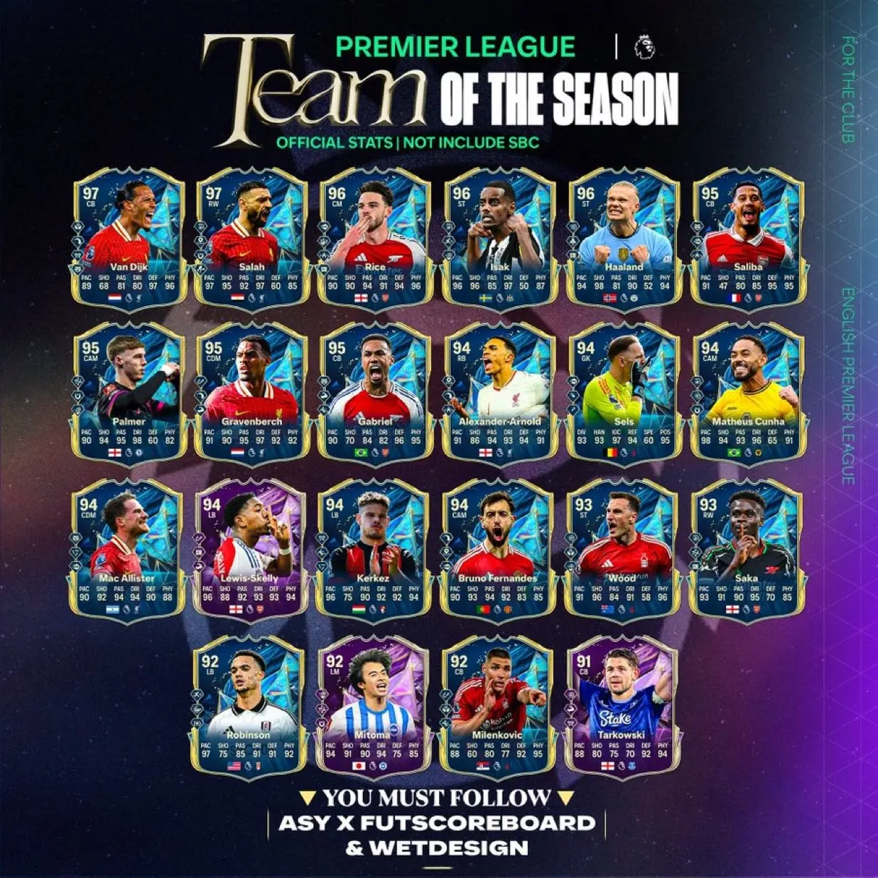 EA FC 25: TOTS da Premier League chegam ao jogo com brasileiros Gp5ME2vXIAA3TRC.jpg