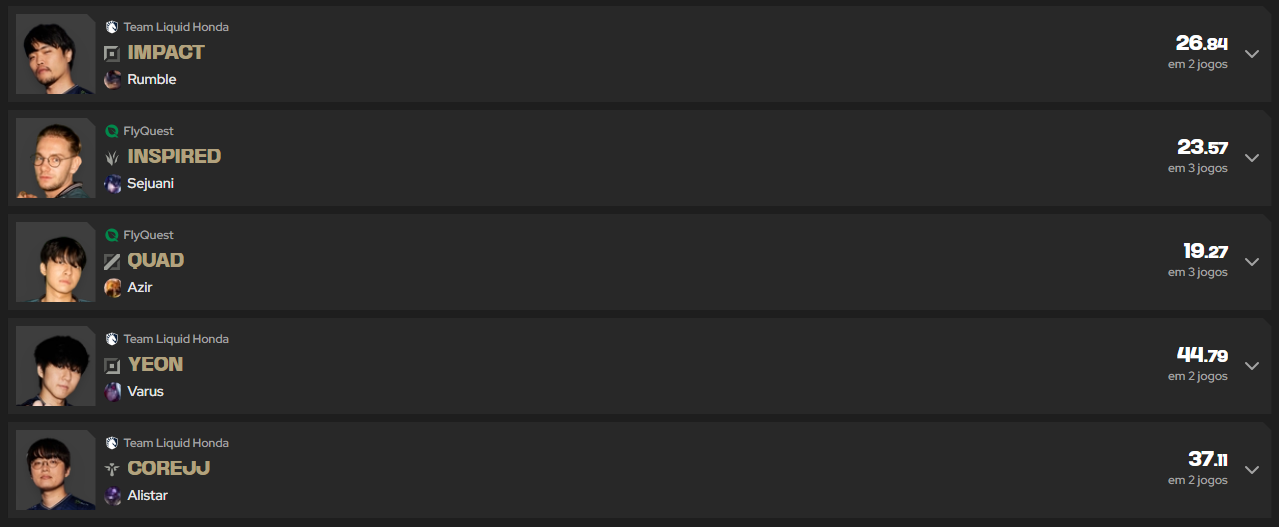 LTA Fantasy: Como os melhores pontuadores escalam os times? Saiba mais 2 LTA Fantasy: Como os melhores pontuadores escalam os times? Saiba mais Screenshot 309.png