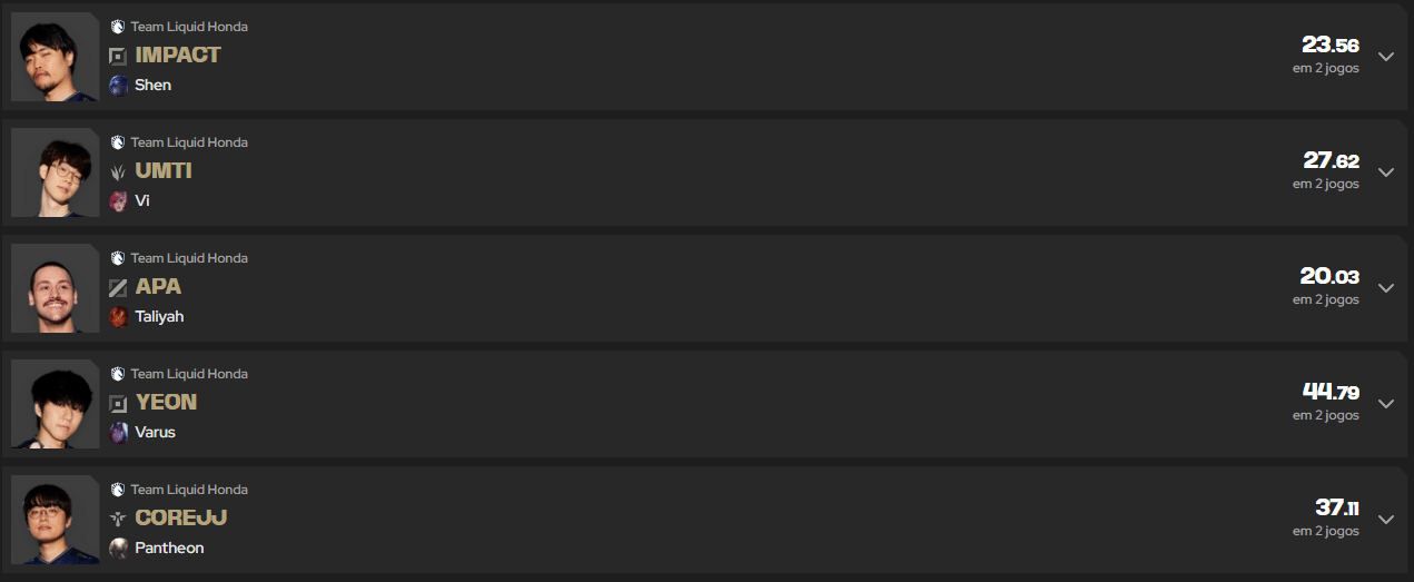 LTA Fantasy: Como os melhores pontuadores escalam os times? Saiba mais 3 LTA Fantasy: Como os melhores pontuadores escalam os times? Saiba mais Screenshot 310.png