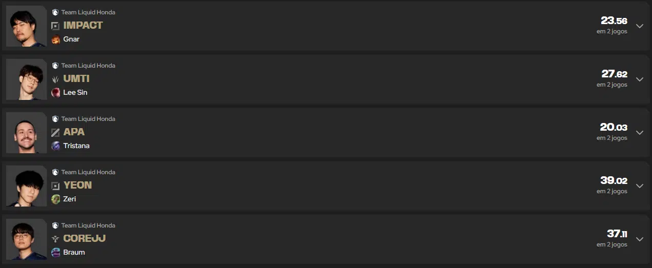 LTA Fantasy: Como os melhores pontuadores escalam os times? Saiba mais 4 LTA Fantasy: Como os melhores pontuadores escalam os times? Saiba mais Screenshot 311.png