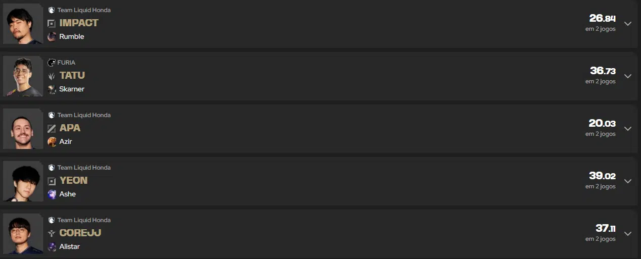 LTA Fantasy: Como os melhores pontuadores escalam os times? Saiba mais 5 LTA Fantasy: Como os melhores pontuadores escalam os times? Saiba mais Screenshot 312.png