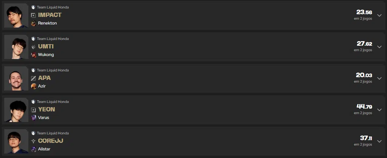 LTA Fantasy: Como os melhores pontuadores escalam os times? Saiba mais 6 LTA Fantasy: Como os melhores pontuadores escalam os times? Saiba mais Screenshot 313.png