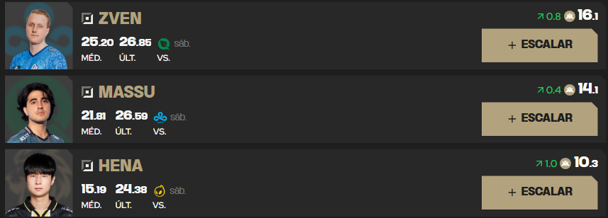 LTA Fantasy: É melhor escalar a LTA Norte? Confira os maiores pontuadores da rodada 5 LTA Fantasy: É melhor escalar a LTA Norte? Confira os maiores pontuadores da rodada Screenshot 338.png