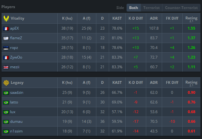 IEM Dallas: Brasileiros batem de frente com melhor time do mundo Screenshot 375.png
