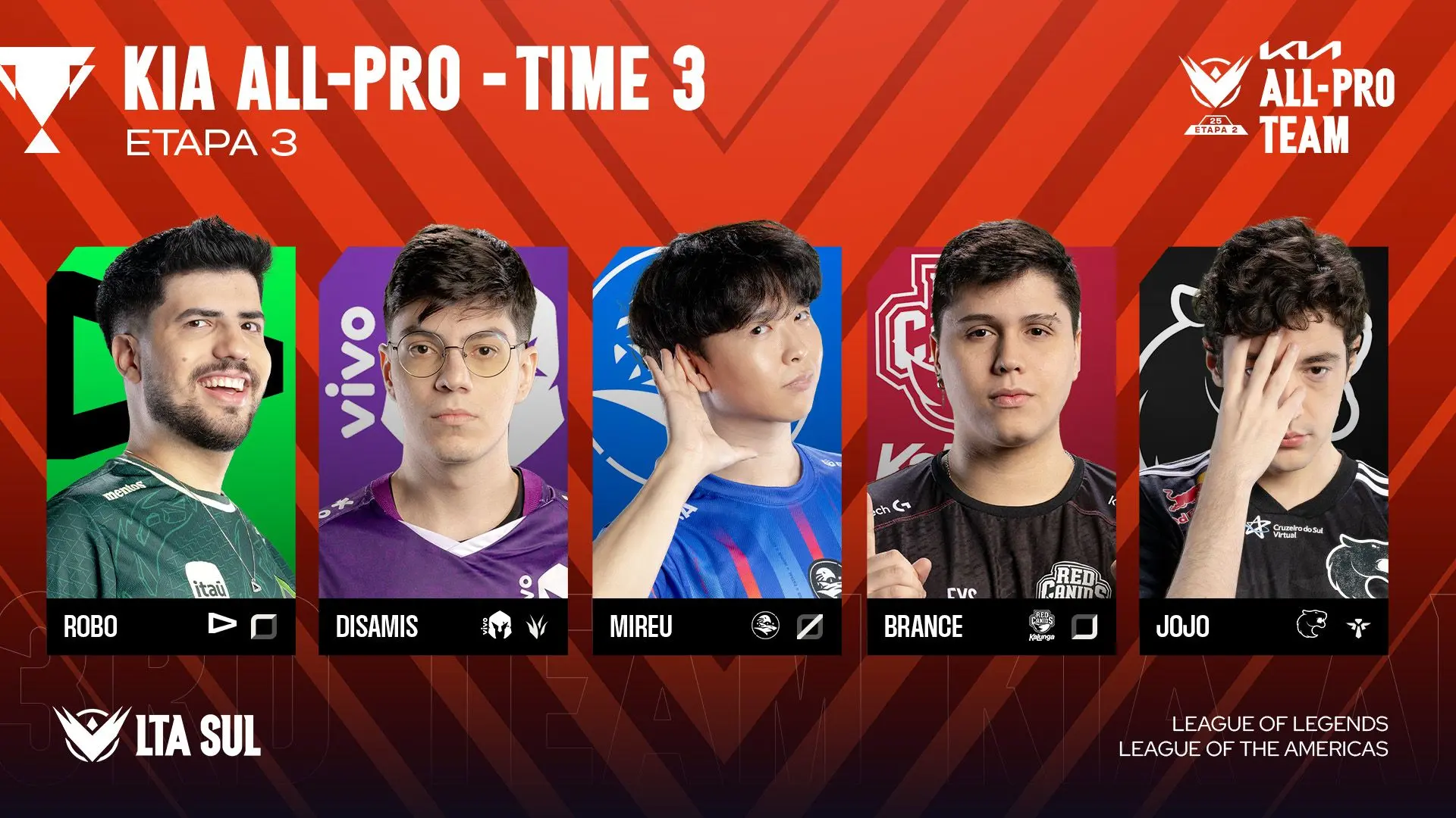 LoL: Riot revela os melhores jogadores da LTA Sul bad9ba7d0ac35d40f10fd2ca7b01bf741b258454 1920x1080 1.jpg