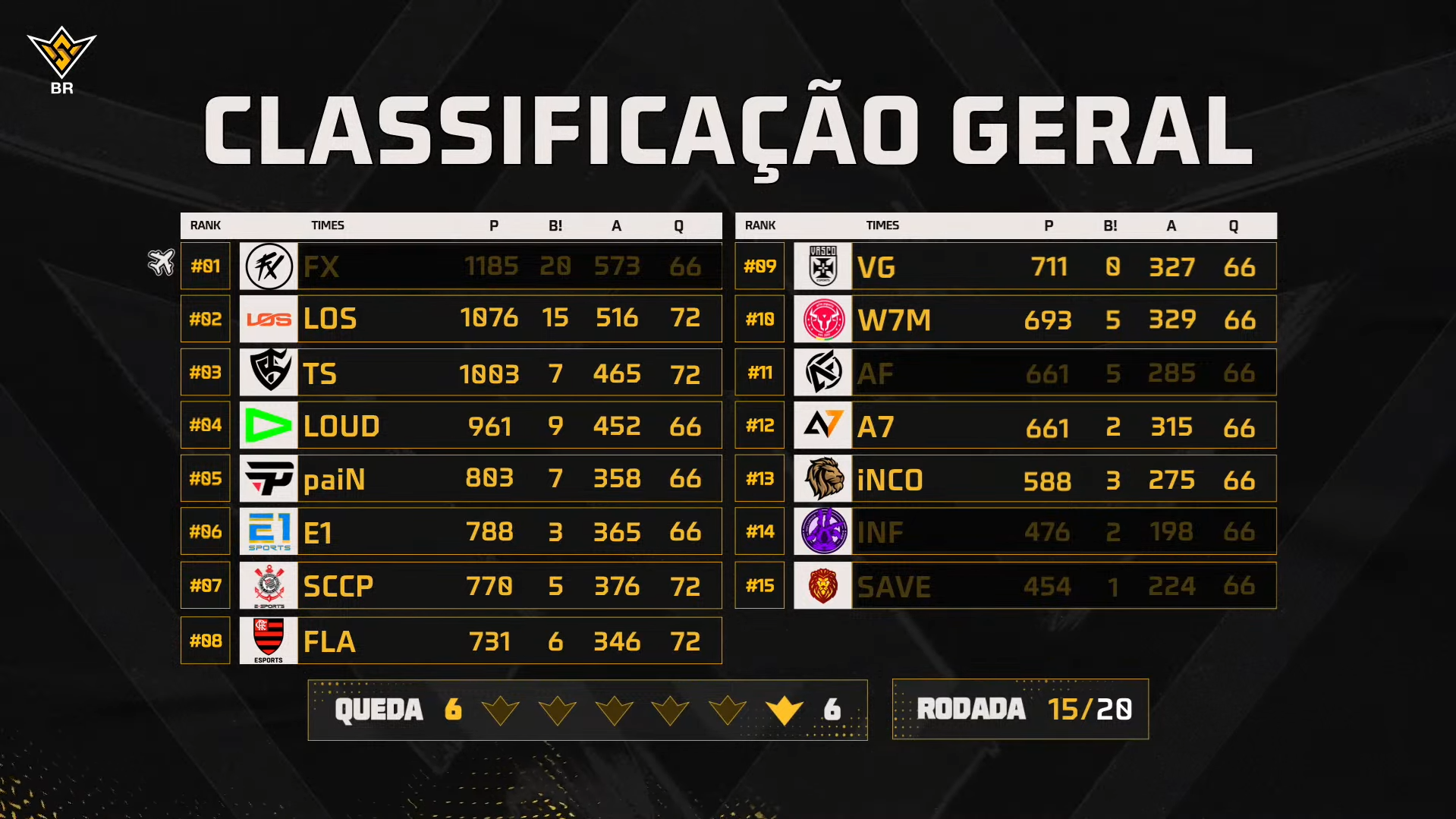 Classificação geral FFWS BR