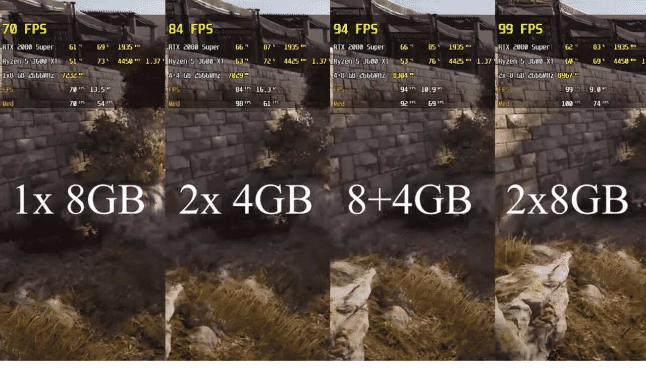 como configurar o Dual Channel