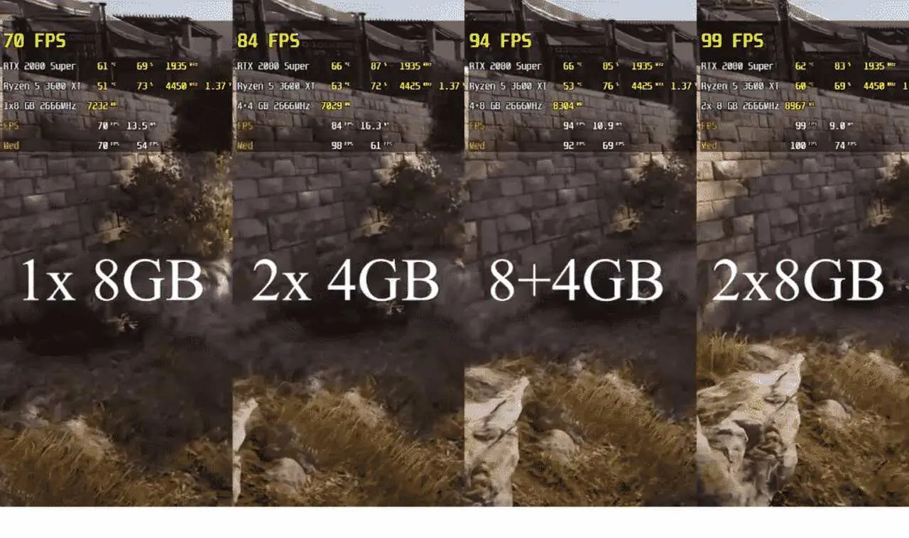 como configurar o Dual Channel