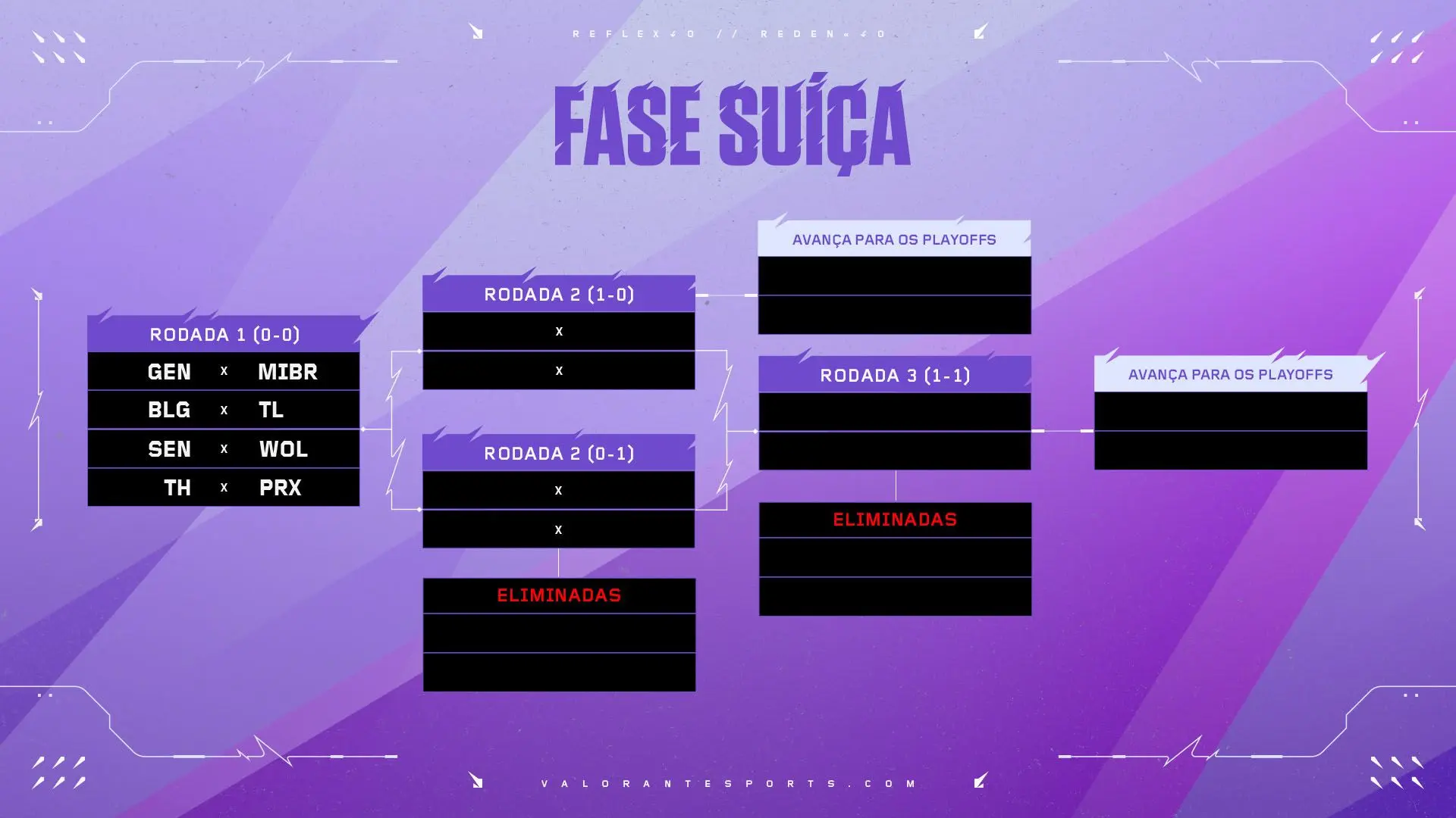 fase suíça do VCT Masters 2025