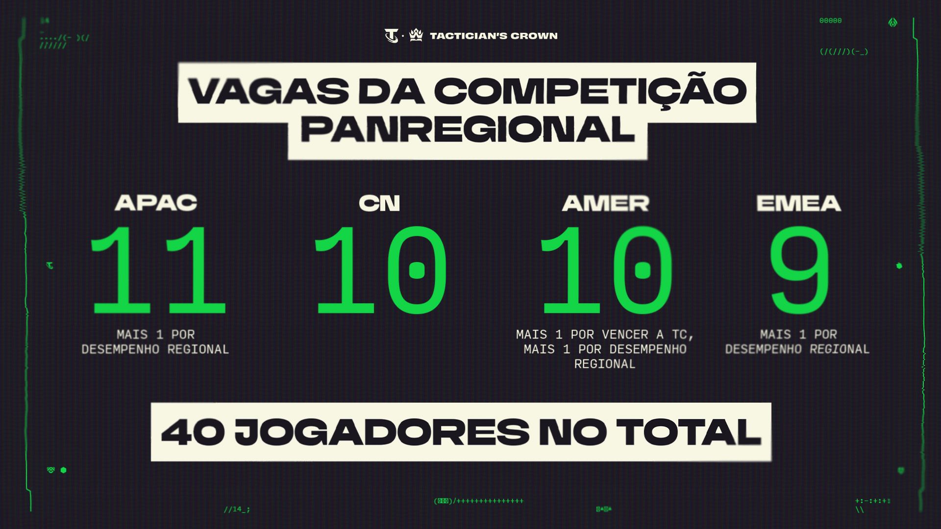 explicação da quantidade de participantes por região no mundial de TFT