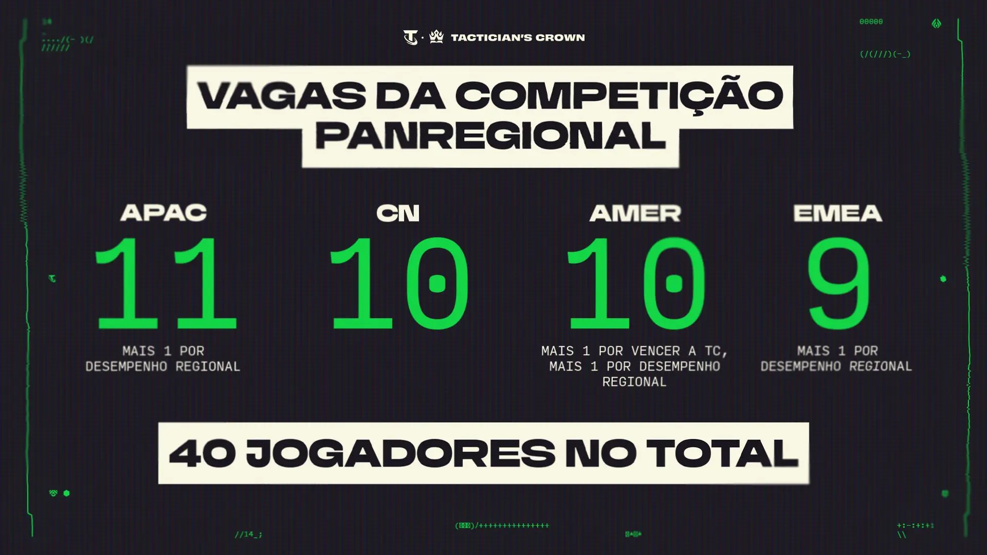 explicação da quantidade de participantes por região no mundial de TFT
