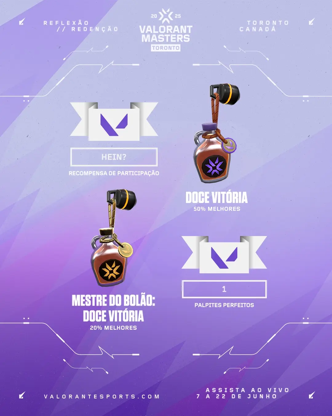VALORANT: Tudo sobre o bolão do Masters Toronto 2 recompensas do bolão do Master Toronto, torneio de VALORANT