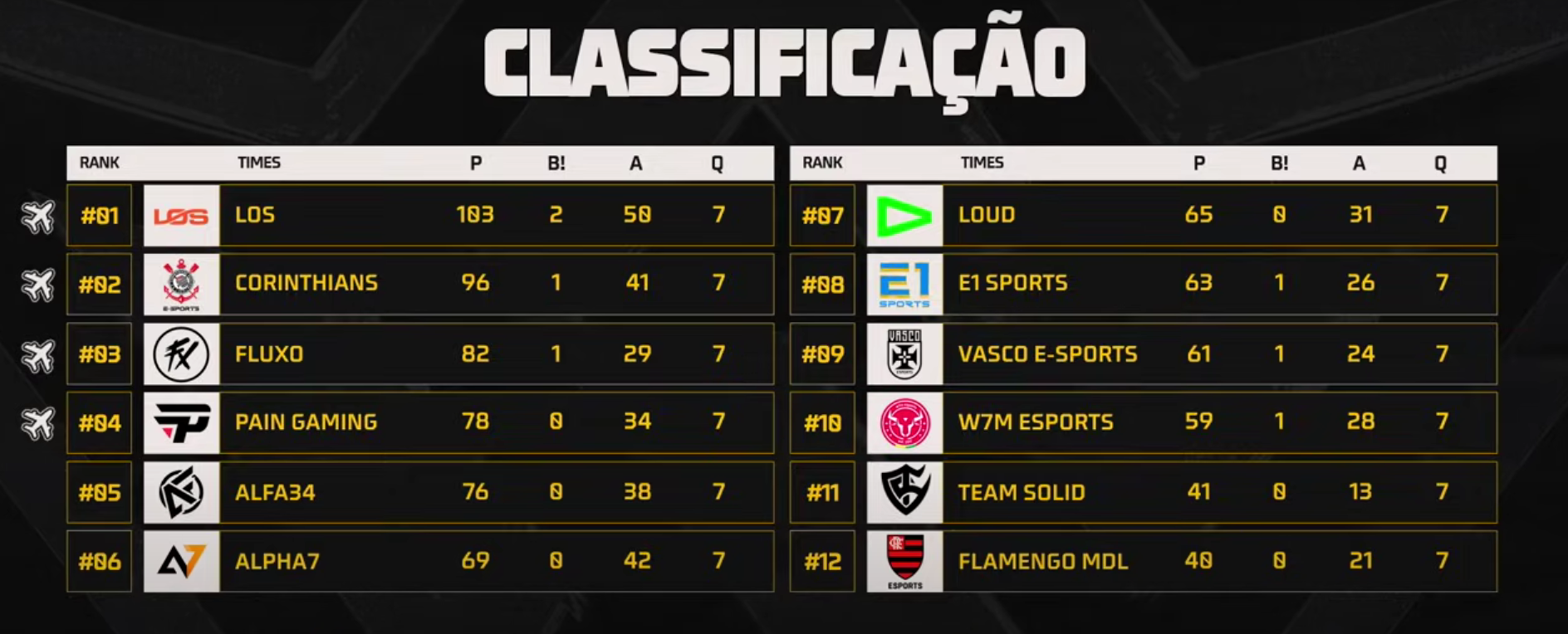 FFWS BR: Final tem estreia recheada de farpas e booyahs surpreendentes Captura de tela 2025 06 21 165532.png