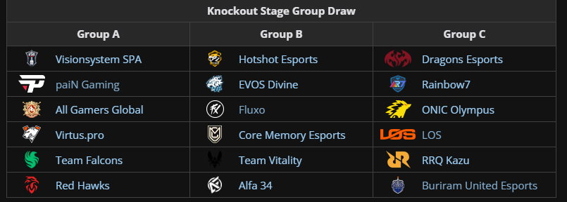 FF: Garena revela grupo dos brasileiros na Copa do Mundo 2 FF: Garena revela grupo dos brasileiros na Copa do Mundo Screenshot 503 e1751308616502.png