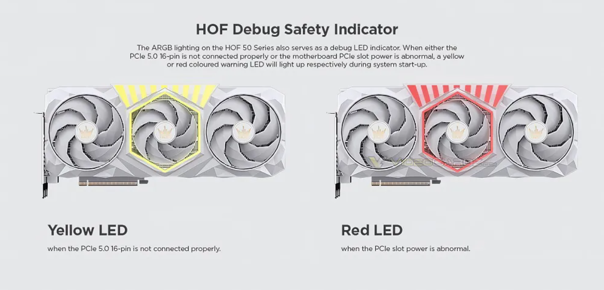 Evite incêndios: RTX 5080 da Galax usa LED gigantes em caso de falha de energia 2 RTX 5080