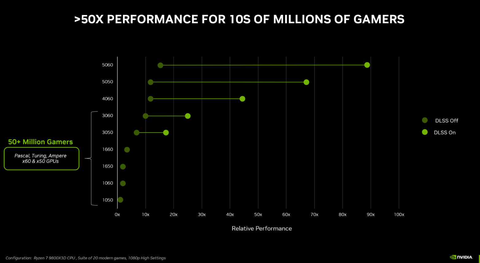 RTX 5050 é oficial: rival barata da 5060 ou armadilha de marketing? 2 NVIDIA