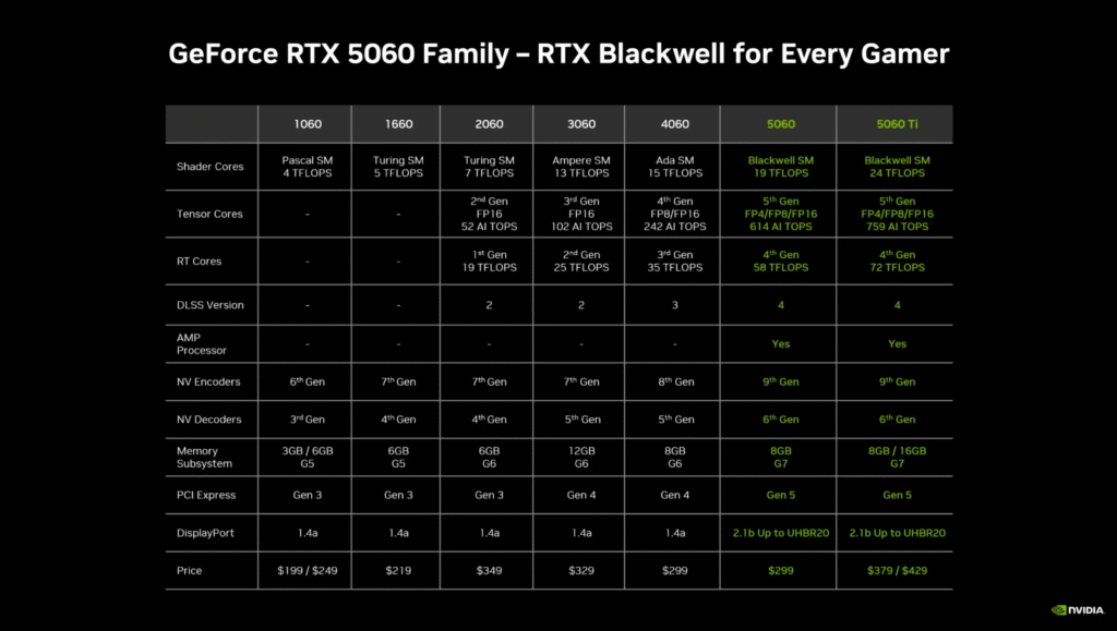 A Nova RTX 5060 8GB da Conta de tudo em Full HD? A Pichau Testou para você 3 A Nova RTX 5060 8GB da Conta de tudo em Full HD? A Pichau Testou para você Captura de tela 2025 07 15 122751