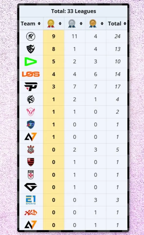 FF: Quem são os maiores campeões do Mobile em 2025? Confira GvSYWixXkAAkxTQ 1.jpg