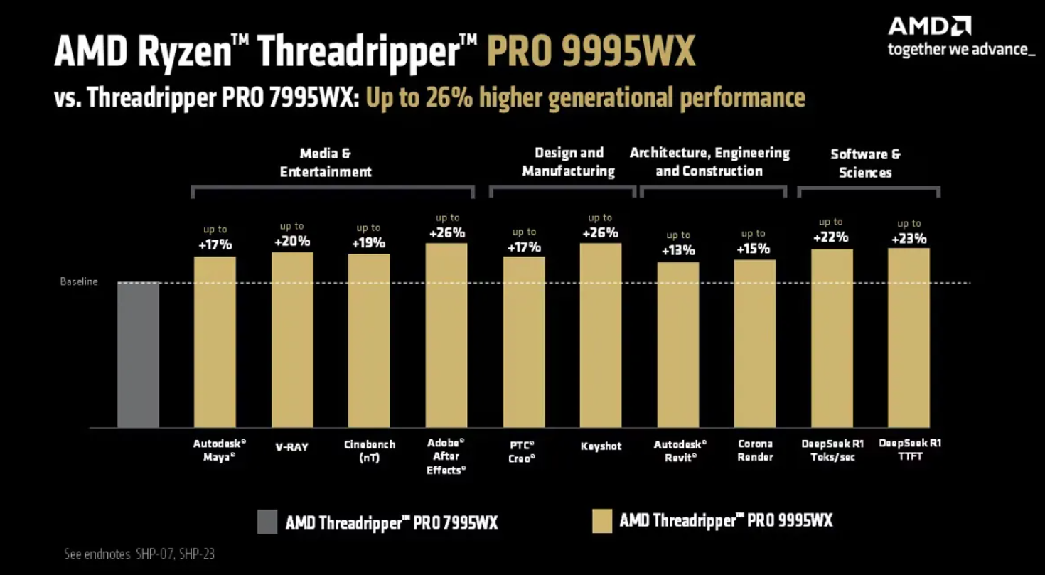 AMD