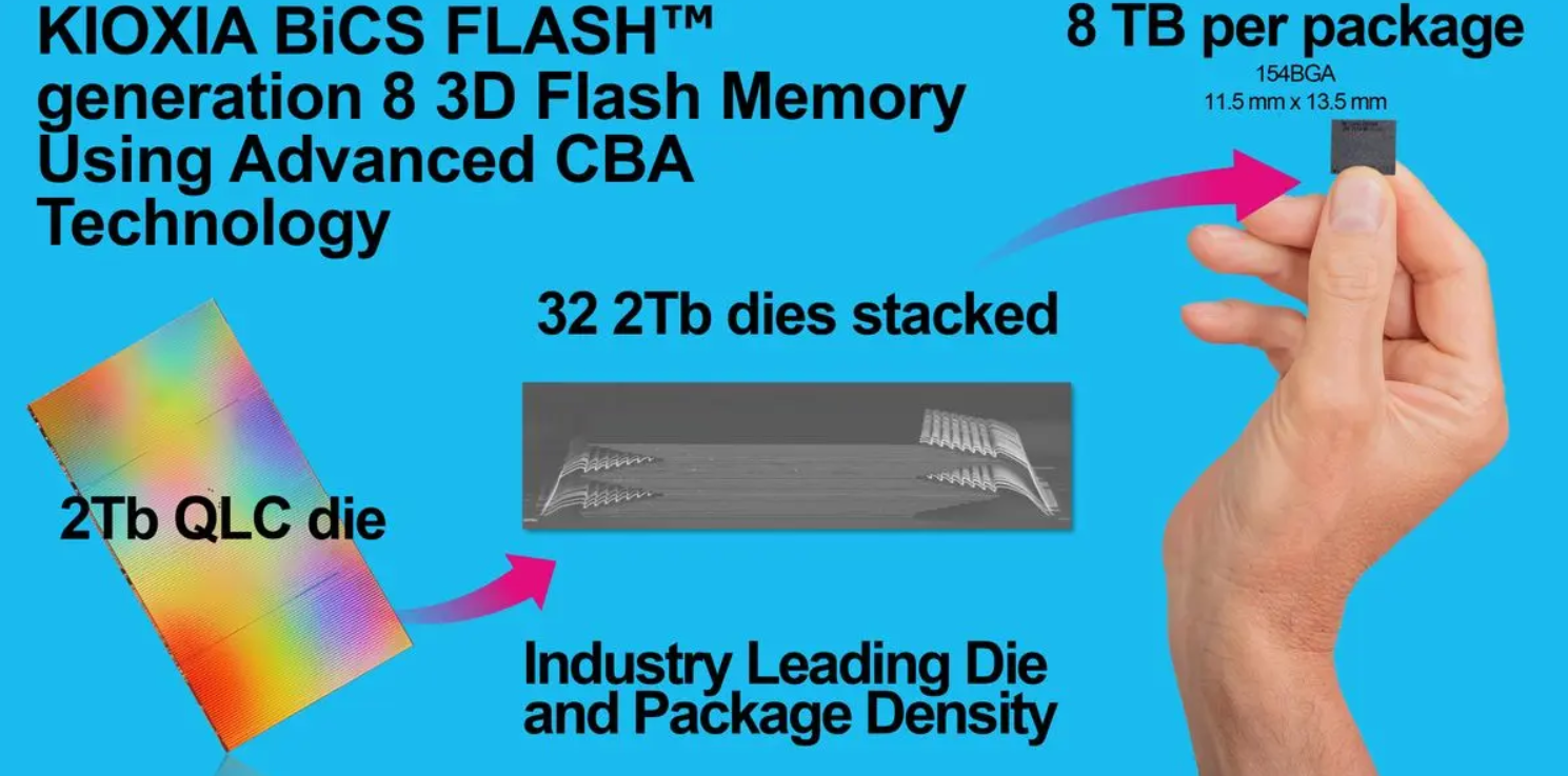 SSD