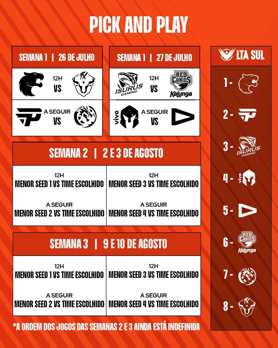 LoL: Guia completo da LTA Sul - Etapa 3 unnamed 5.png