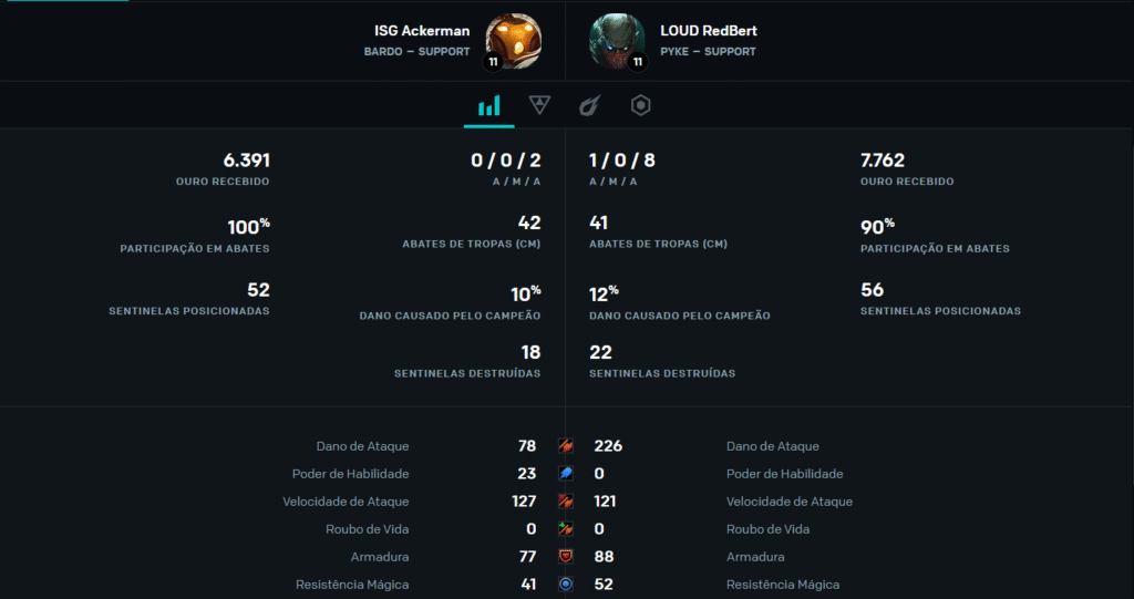 LoL: Suportes são destaque nos campeonatos ao redor do mundo Captura de tela 2025 08 13 163813