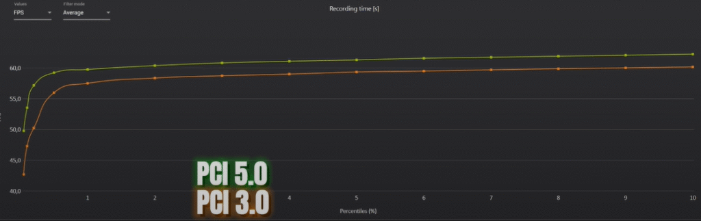 PCIe 3.0 vs. PCIe 5.0 na RTX 5060: a diferença é grande? 5 PCIe 3.0 vs. PCIe 5.0 na RTX 5060: a diferença é grande? Captura de tela 2025 08 18 175514