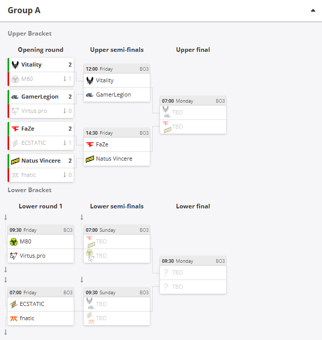 CS2: Como foi o primeiro dia do BLAST Open London 2025? Captura de tela 2025 08 27 181256.png
