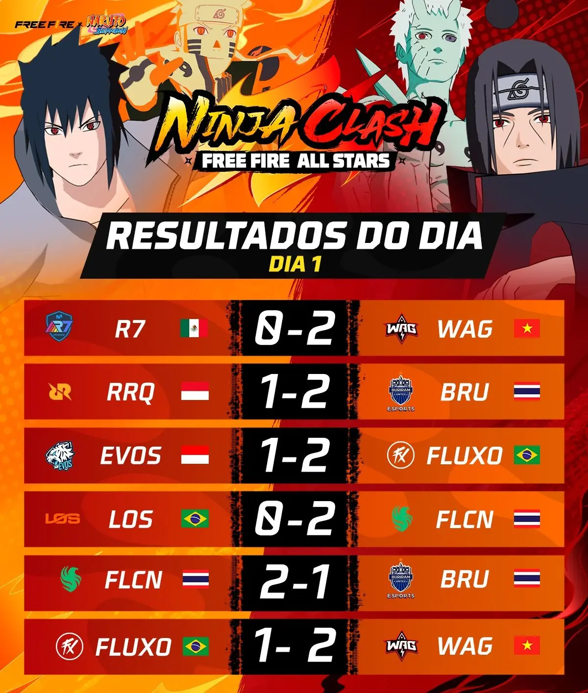 FF: Brasileiros lutam pela sobrevivência no torneio do Naruto 2 FF: Brasileiros lutam pela sobrevivência no torneio do Naruto Gx7x9UJWIAAT 1f.jpg