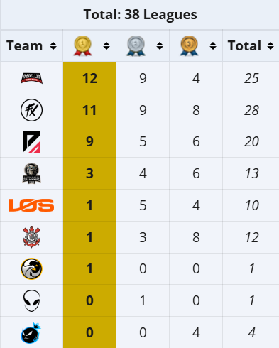 FF: Quem está dominando o emulador em 2025? Confira o ranking GzaEDRsXAAAURLb 1.png