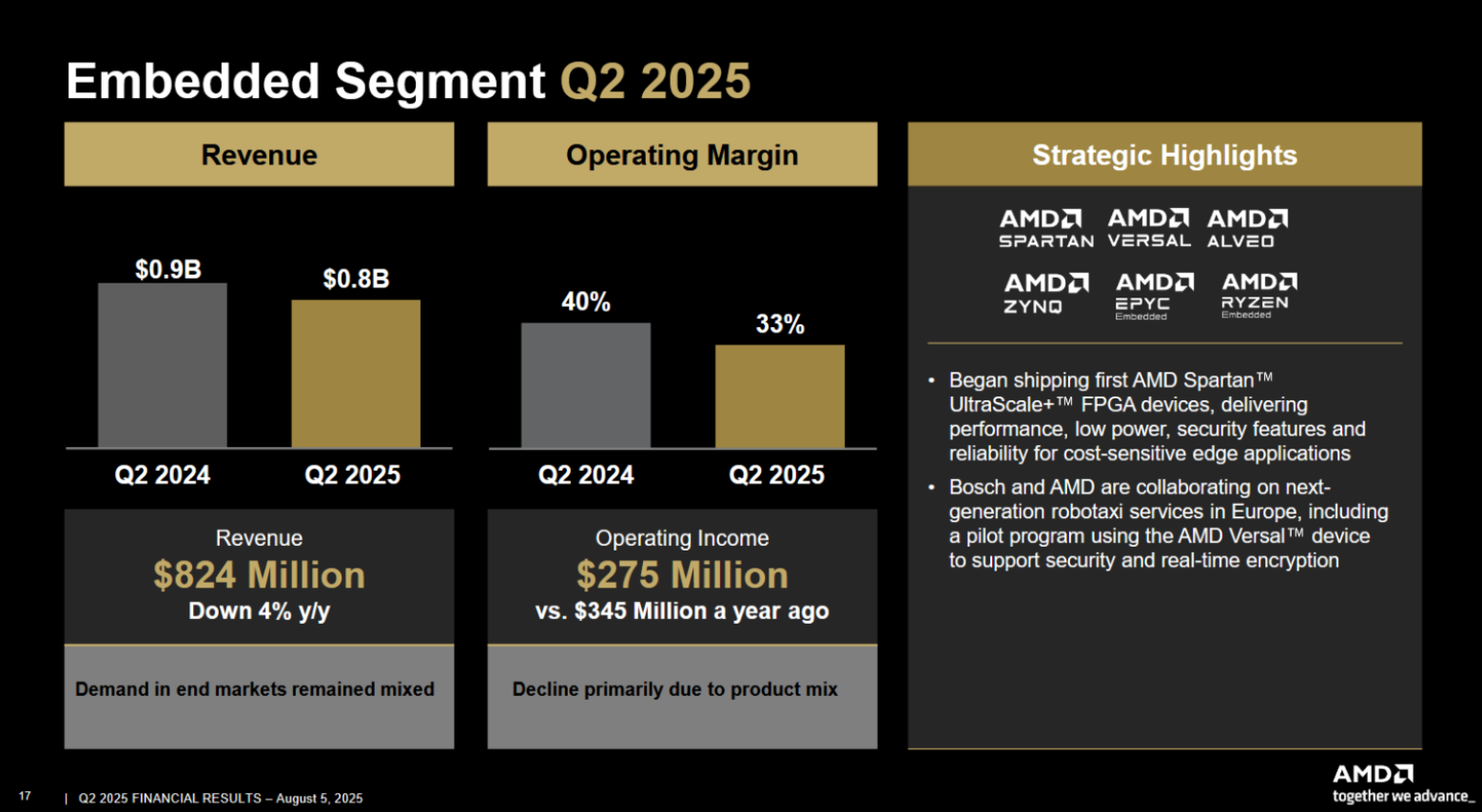 AMD