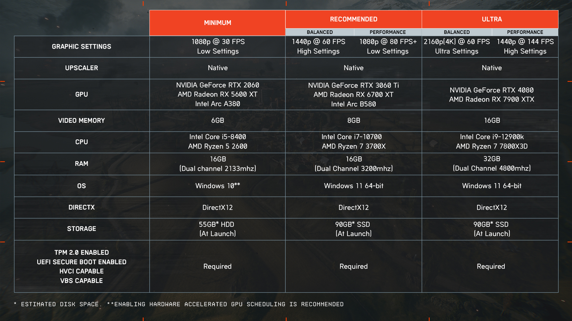 Battlefield 6: requisitos oficiais são revelados; confira 1 Battlefield 6