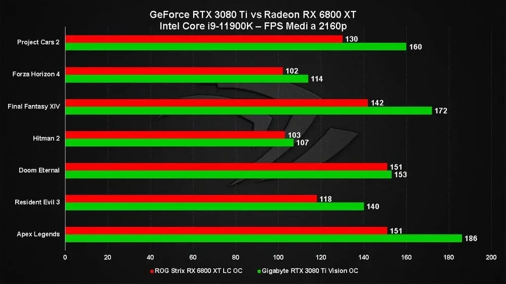 Guia Completo: Como Evitar Gargalo na Hora de Montar seu PC Gamer 4 Guia Completo: Como Evitar Gargalo na Hora de Montar seu PC Gamer 578993.jpg