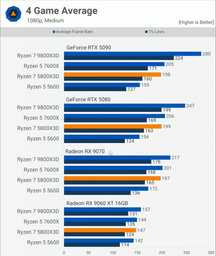 Guia Completo: Como Evitar Gargalo na Hora de Montar seu PC Gamer 2 Guia Completo: Como Evitar Gargalo na Hora de Montar seu PC Gamer Captura de tela 2025 09 29 151435