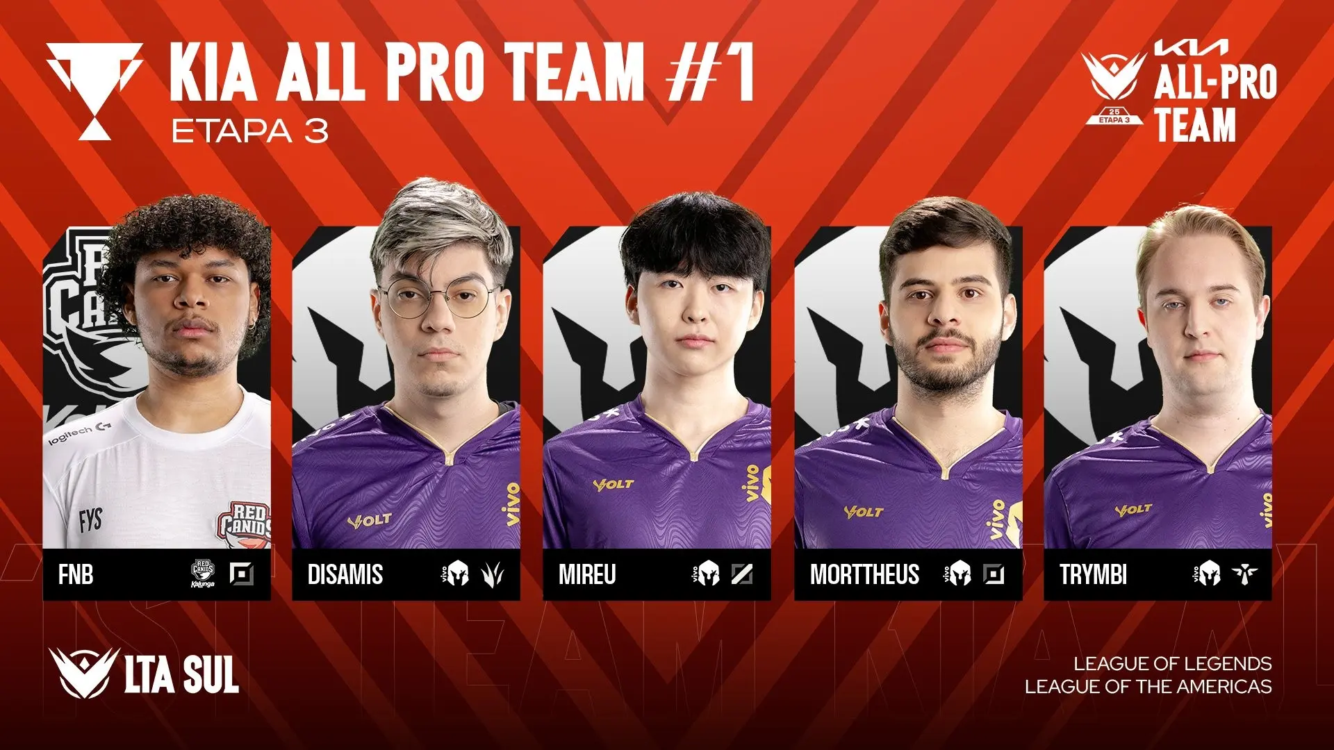 LoL: Justo? Riot Games revela seleção ideal da LTA Sul 2 LoL: Justo? Riot Games revela seleção ideal da LTA Sul G1I3KtYW0AA9YhP.jpg