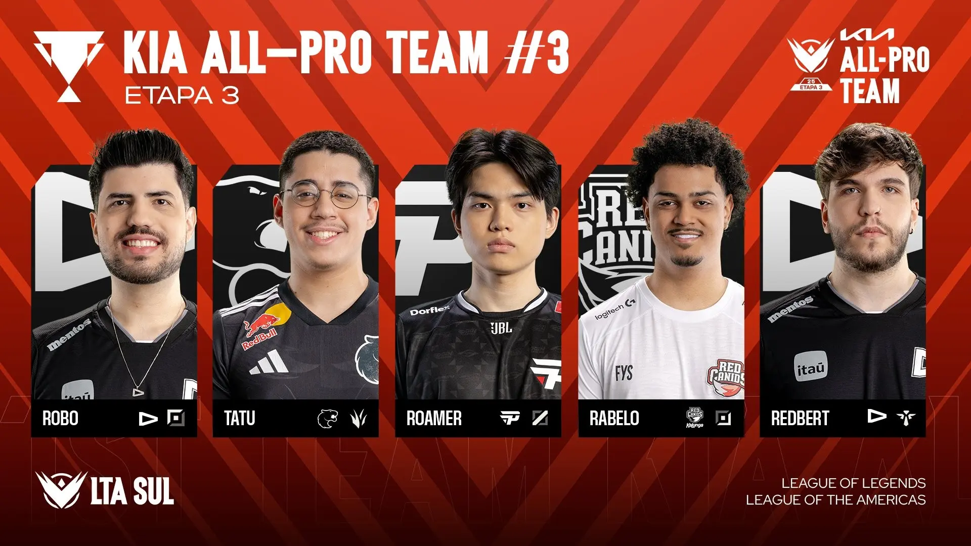 LoL: Justo? Riot Games revela seleção ideal da LTA Sul 4 LoL: Justo? Riot Games revela seleção ideal da LTA Sul