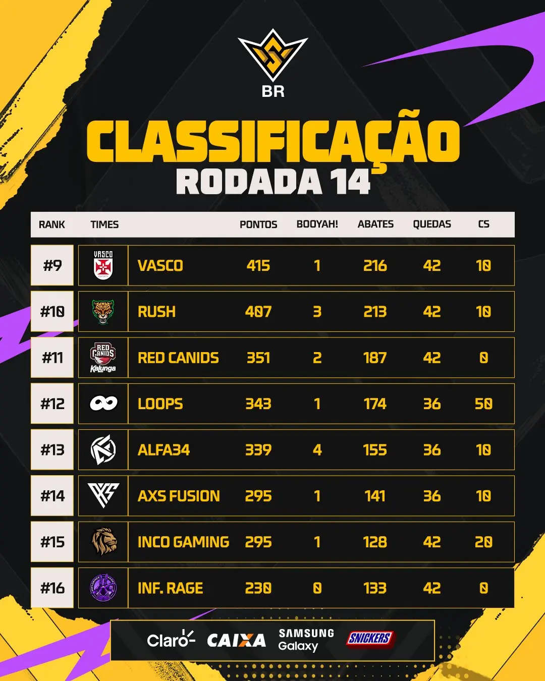FF: Dá para sonhar? LOS tem dia inspirado na WB G1UF39ZWgAAoE9y.jpg