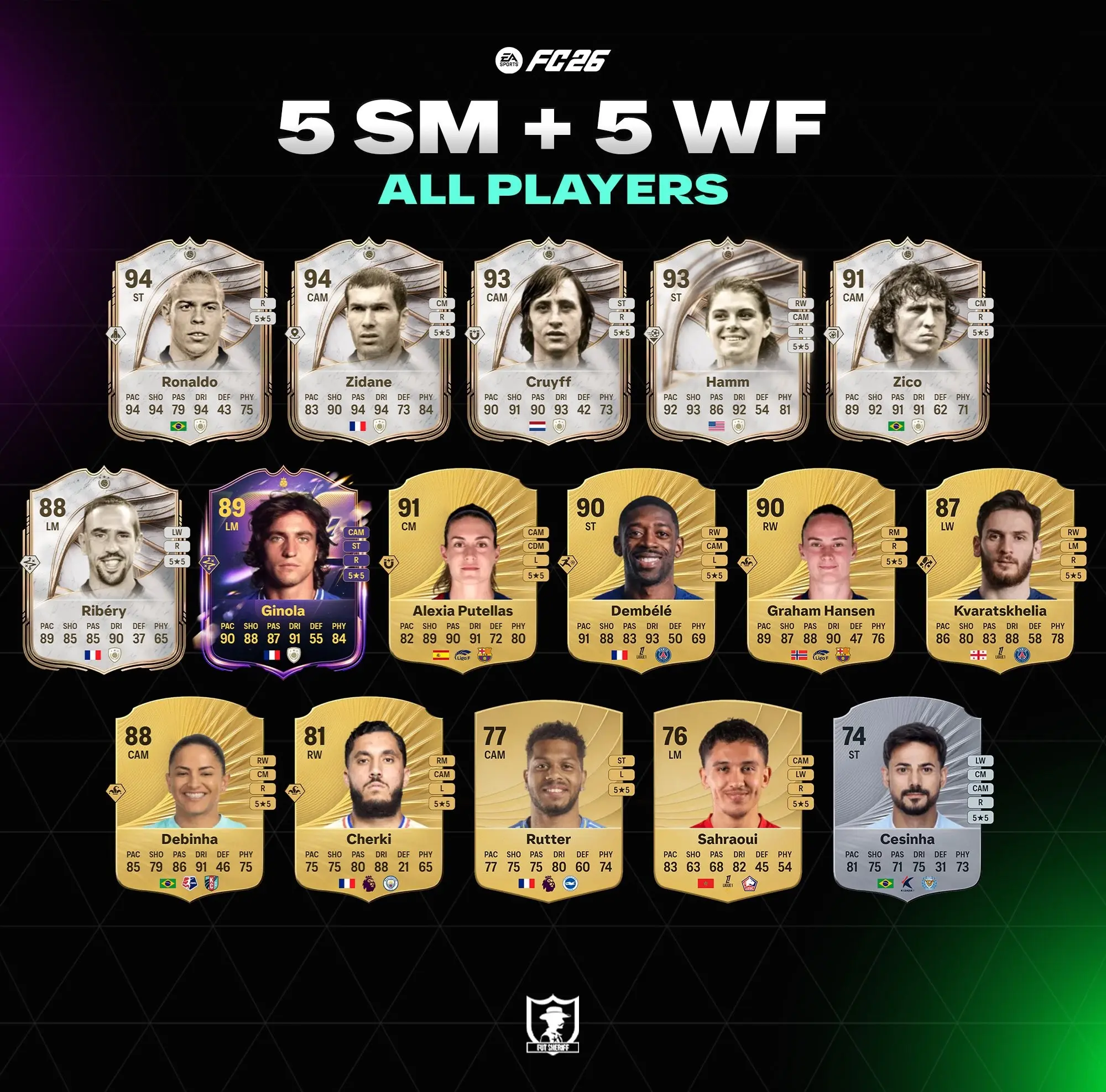 EA FC: Leaker vaza jogadores 5/5 no EA FC 26 2 EA FC: Leaker vaza jogadores 5/5 no EA FC 26 Gzyh1O0W4AAX 0c 1.jpg