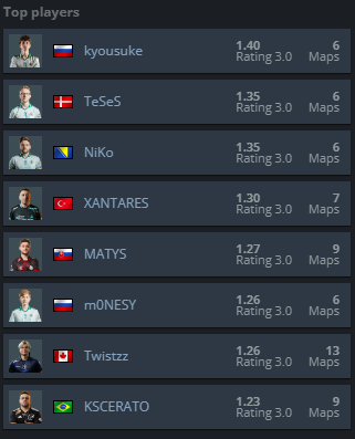 CS2: Quais são os melhores jogadores da Fissure Playground #2? Screenshot 626.png