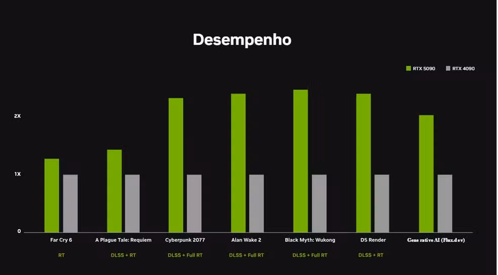 Guia Completo: Como Evitar Gargalo na Hora de Montar seu PC Gamer 3 Guia Completo: Como Evitar Gargalo na Hora de Montar seu PC Gamer comparativo desempenho