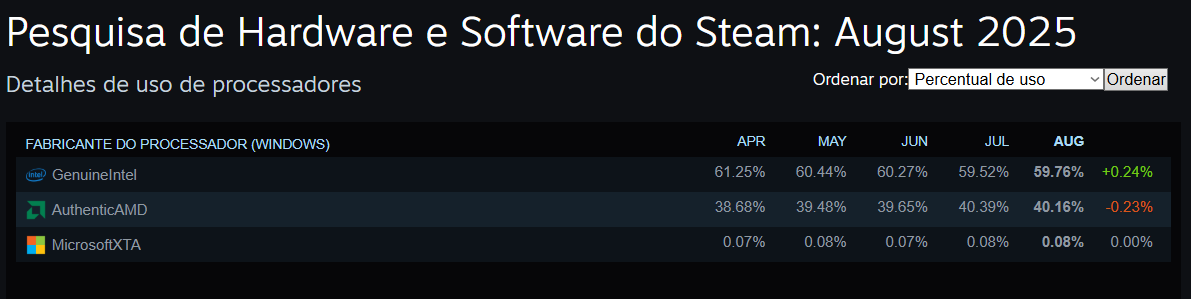 Steam