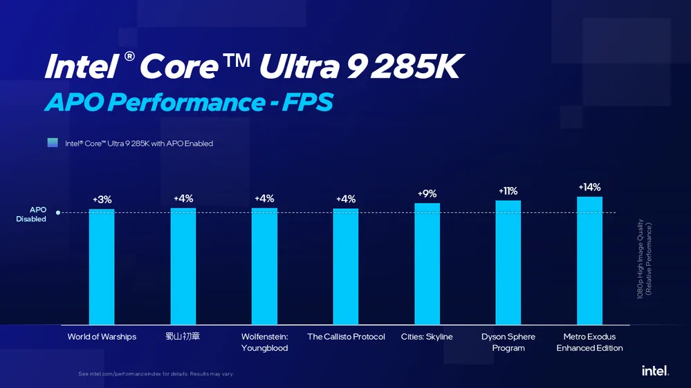 Tecnologia da Intel entrega upgrade de FPS em jogos famosos 2 Intel